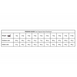 Monster Cat Sterilized - Turkey/Chicken 2