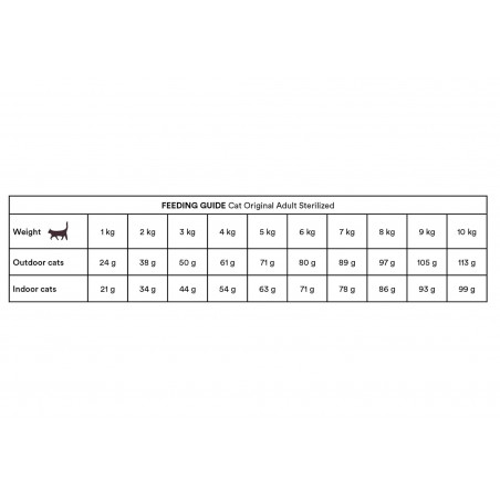 Monster Cat Sterilized - Turkey/Chicken